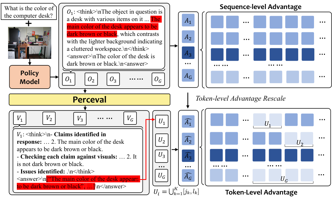 Perceval — 論文の図版