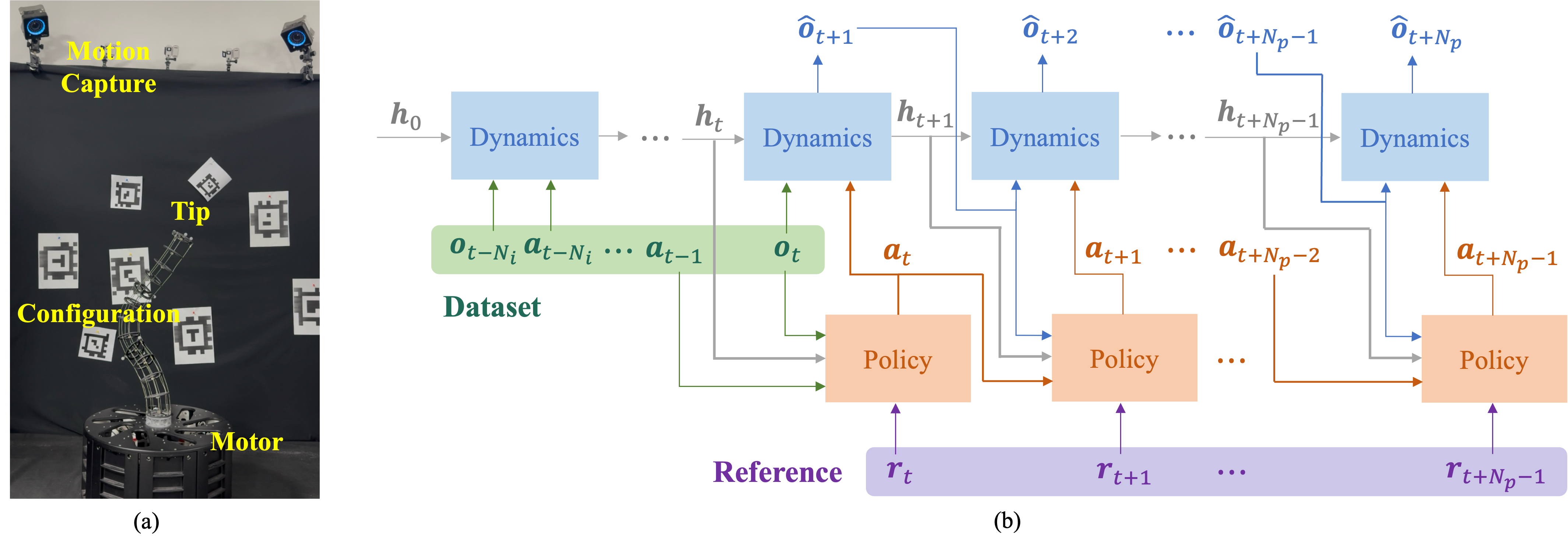 Reference-Augmented Learning — 論文の図版