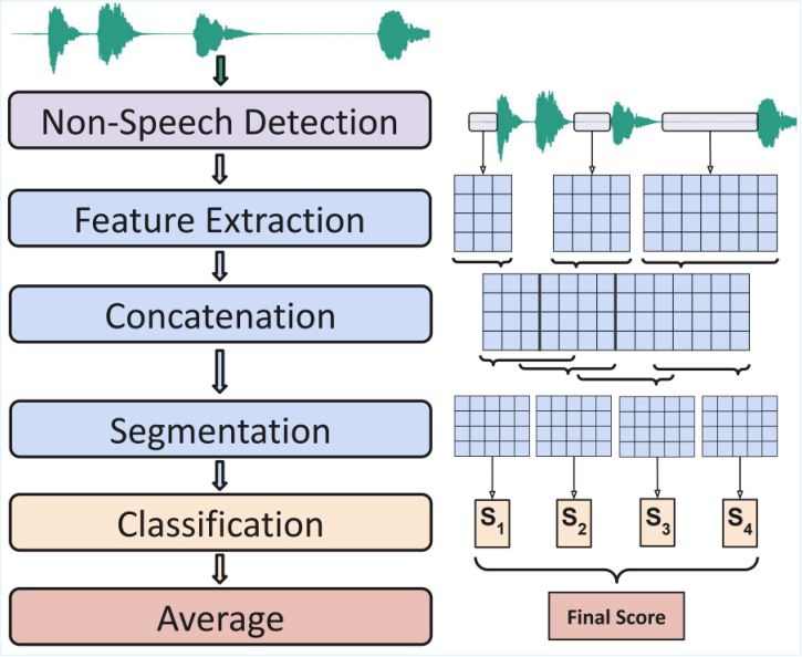 A Toolkit for Detecting Spurious Correlations in Speech Datasets — 論文の図版