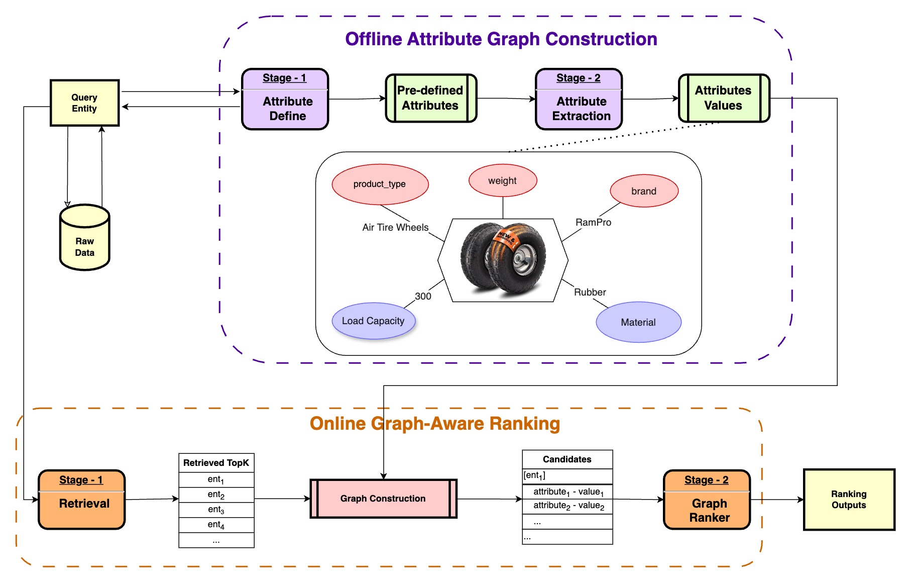 Attribute-based Graph Ranker — 論文の図版