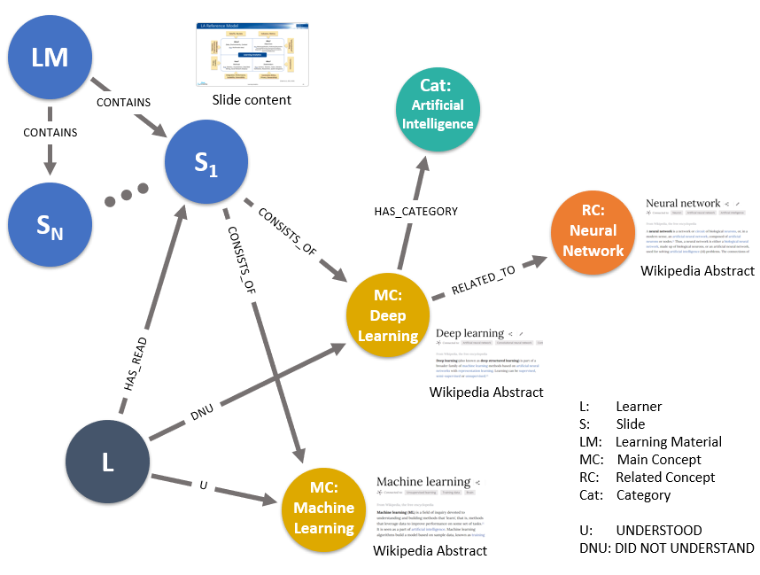 CourseMapper — 論文の図版