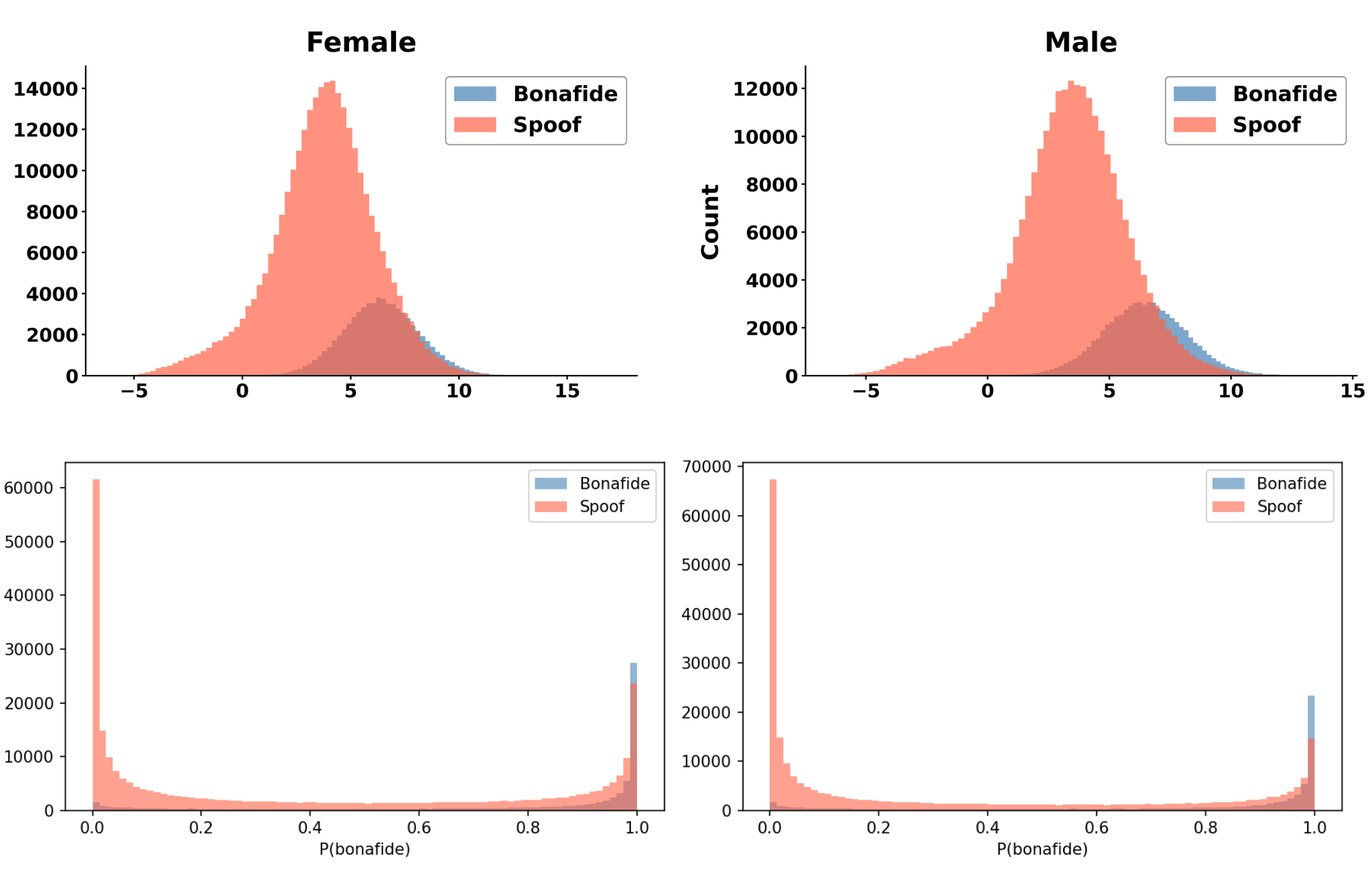 Diagnosis-first audio deepfake fairness framework — 論文の図版