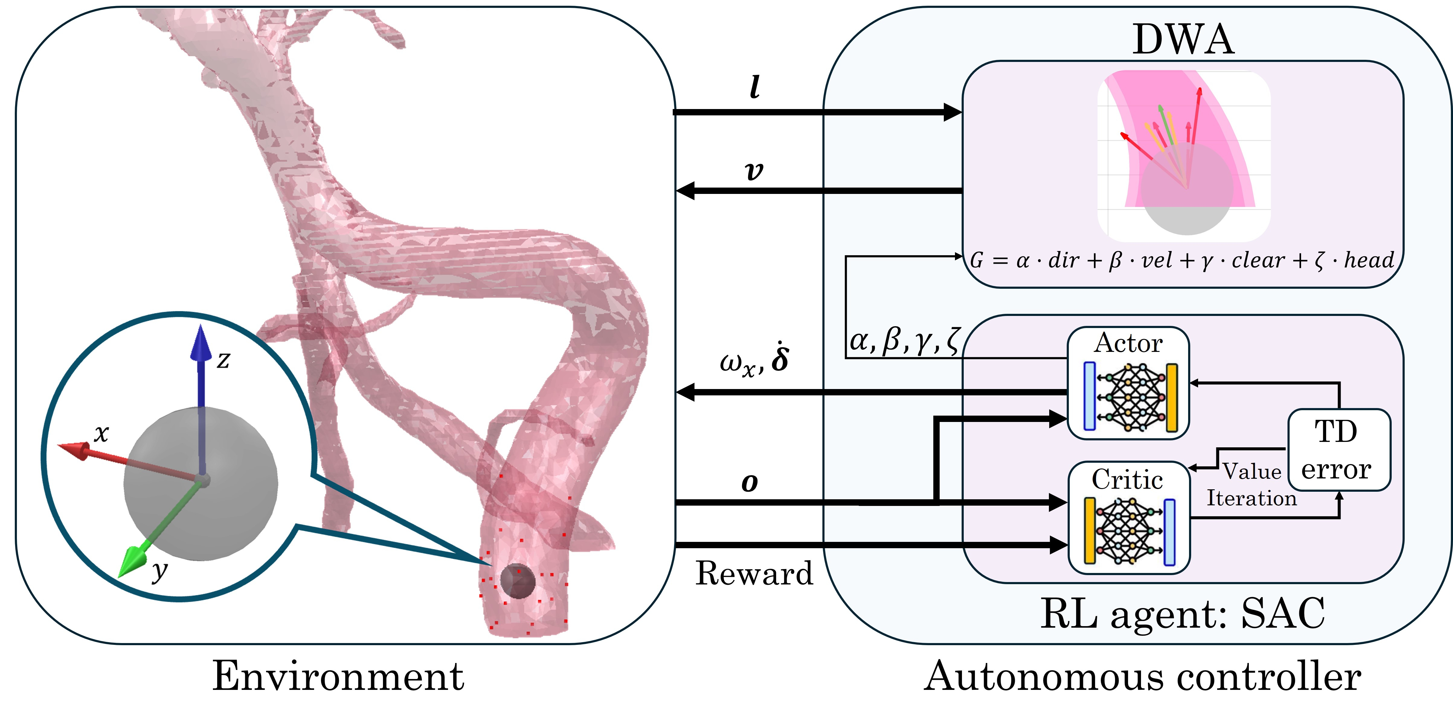 3D RL-DWA — 論文の図版
