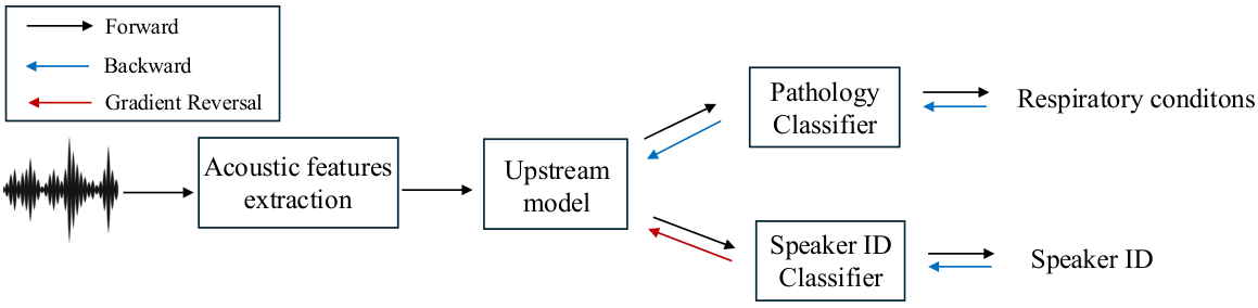 Speaker-Disentangled Remote Speech Detection — 論文の図版