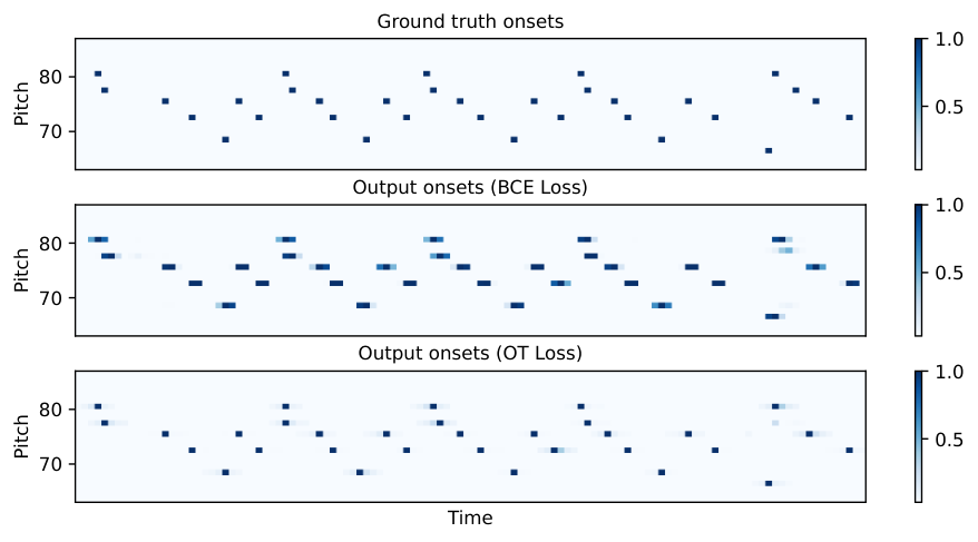 Optimal Transport Piano Transcription — 論文の図版