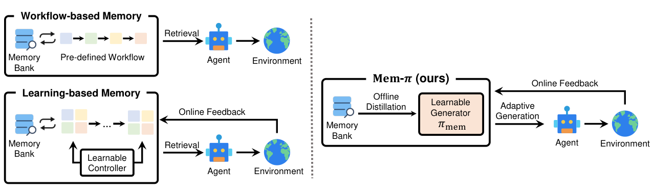 Mem-π — 論文の図版
