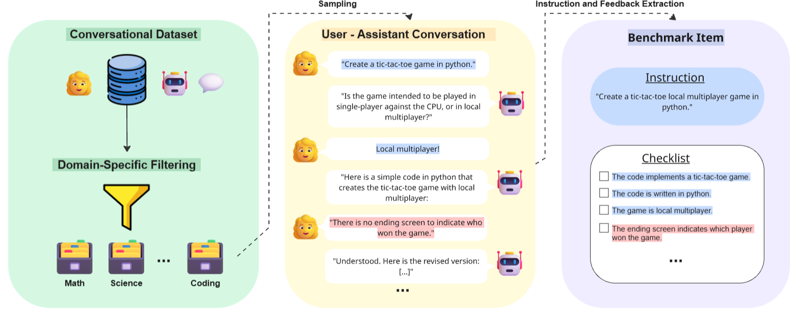 Conv-to-Bench — 論文の図版