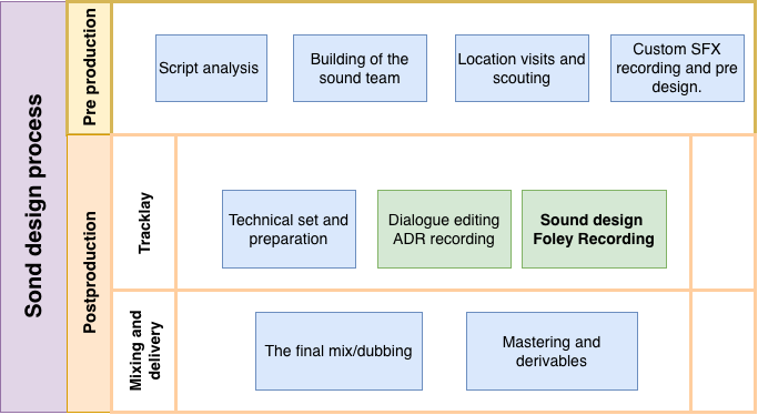 AI integration in sound designer workflows — 論文の図版