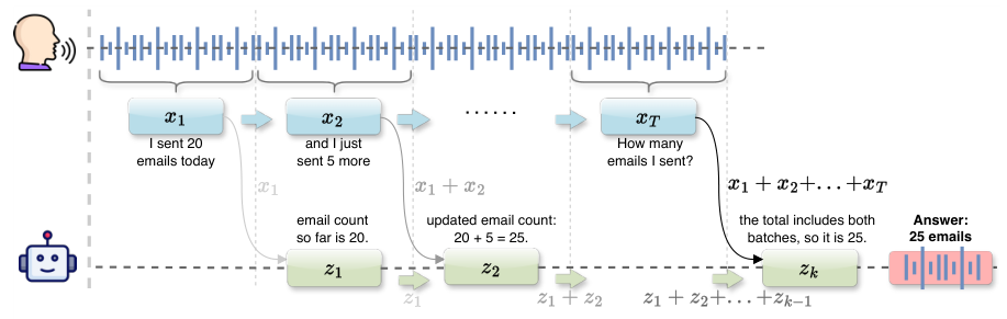 Wait-Think-Answer Controller — 論文の図版
