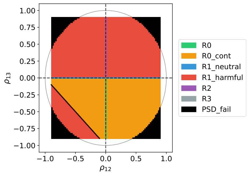Reward Bias Substitution — 論文の図版