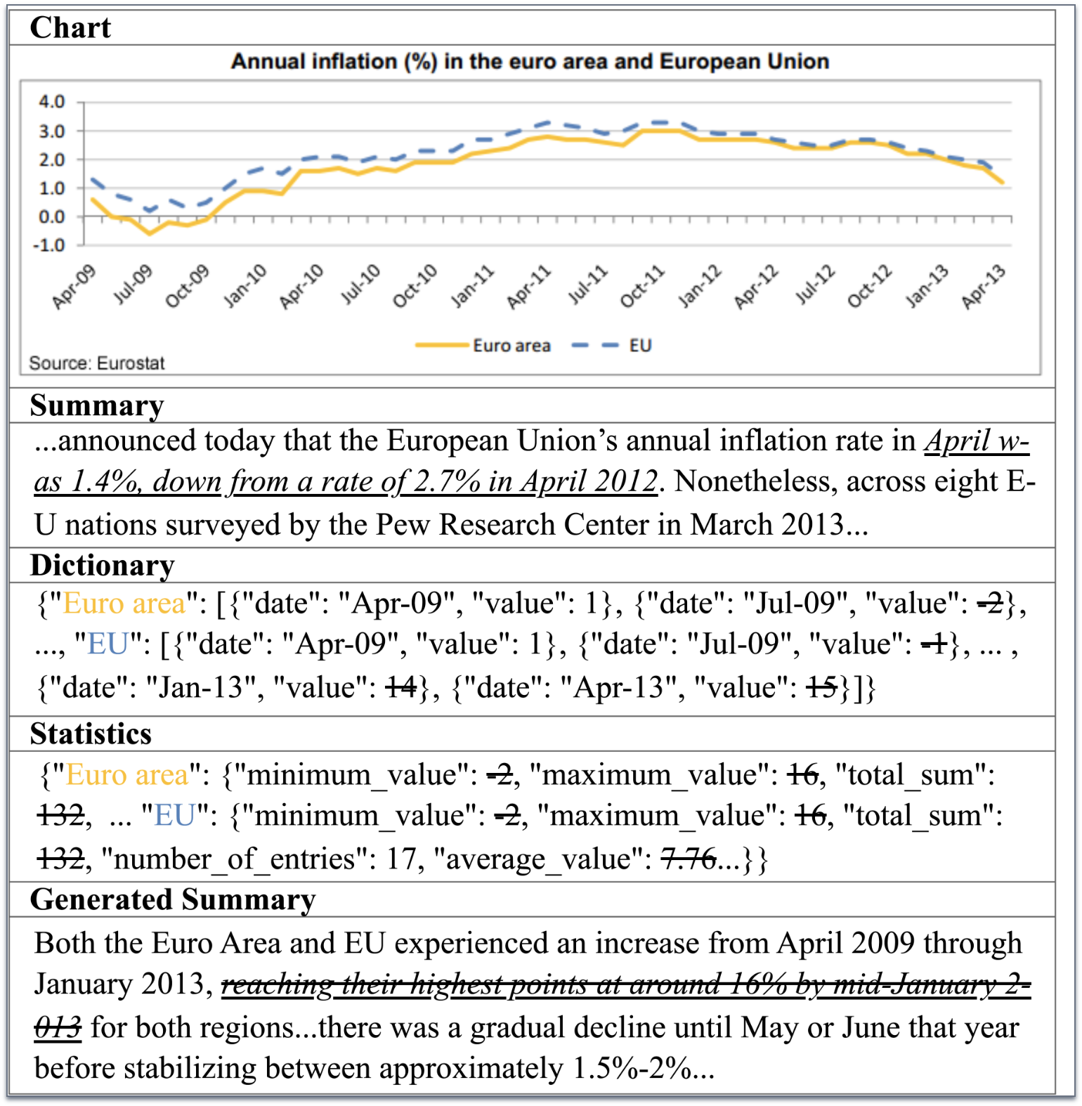 Program-of-Thoughts for Chart Summarization — 論文の図版
