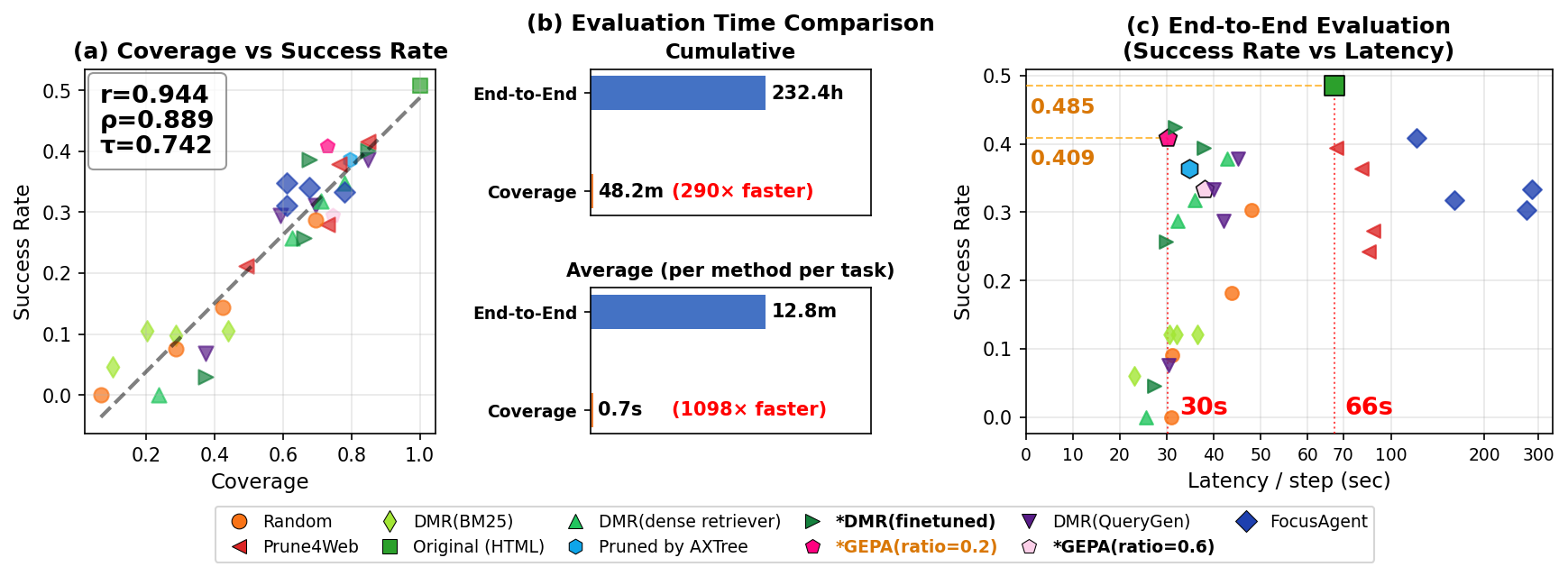 Minimal Failure Set Coverage Framework — 論文の図版