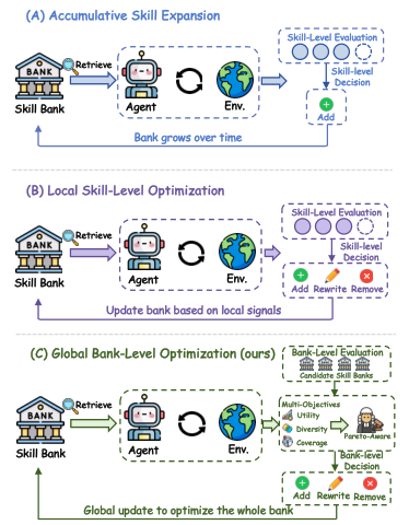 SkillBrew — 論文の図版