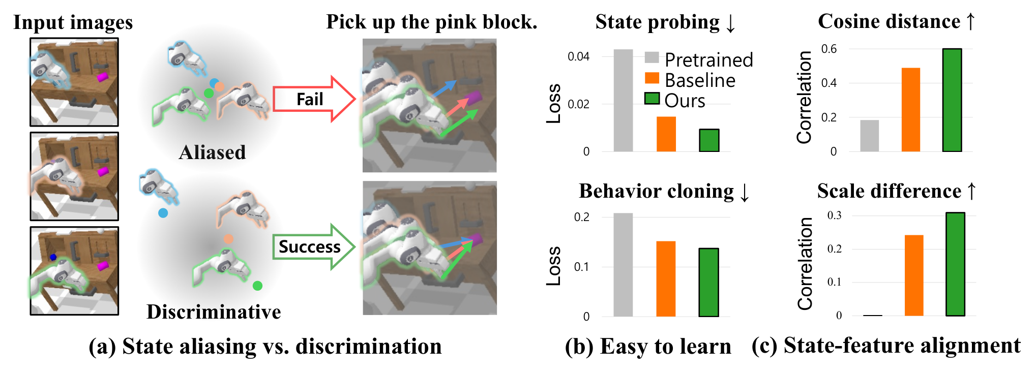 Inverse Dynamics Learning with Pseudo Time Reversal — 論文の図版