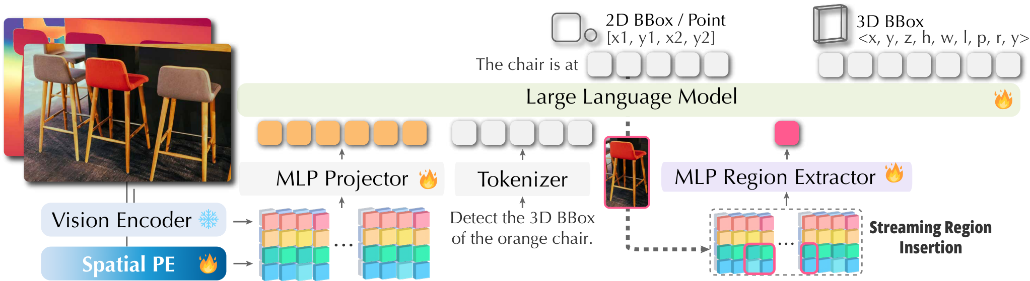 GR3D — 論文の図版