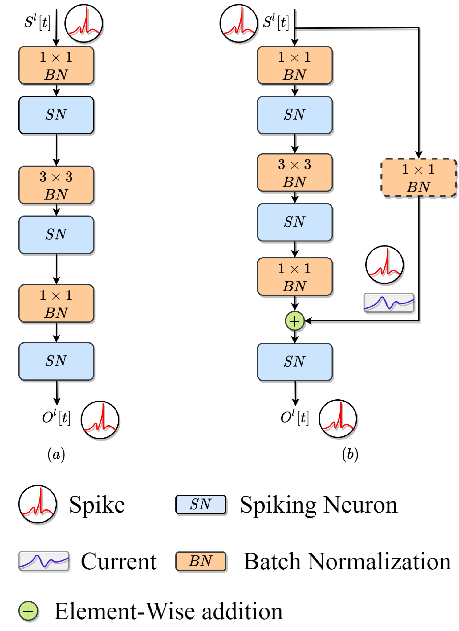 XOResNet — 論文の図版