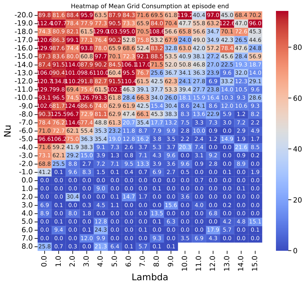 State-Augmented Policy Learning with Dual Consensus — 論文の図版