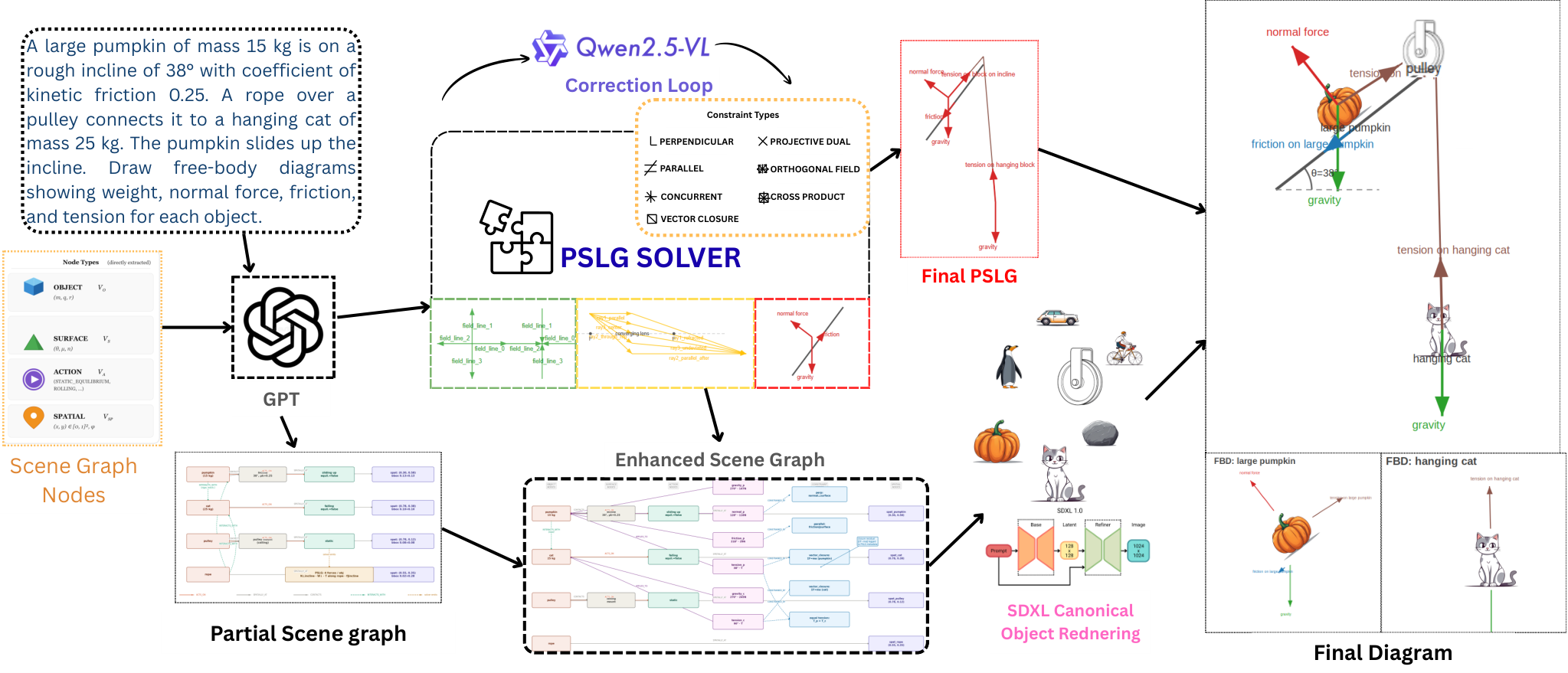 PhyDrawGen — 論文の図版