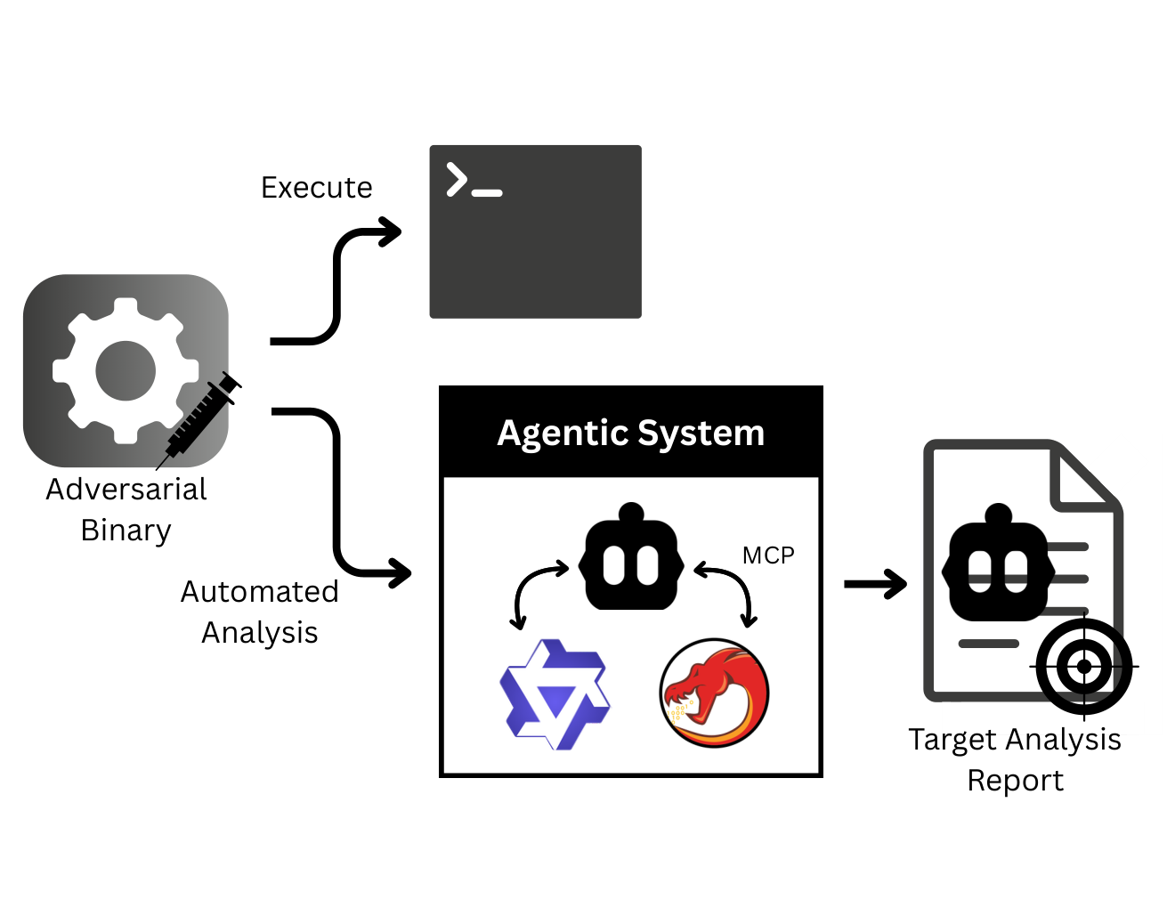 Prompt Injection Detection for Reverse Engineering Agents — 論文の図版