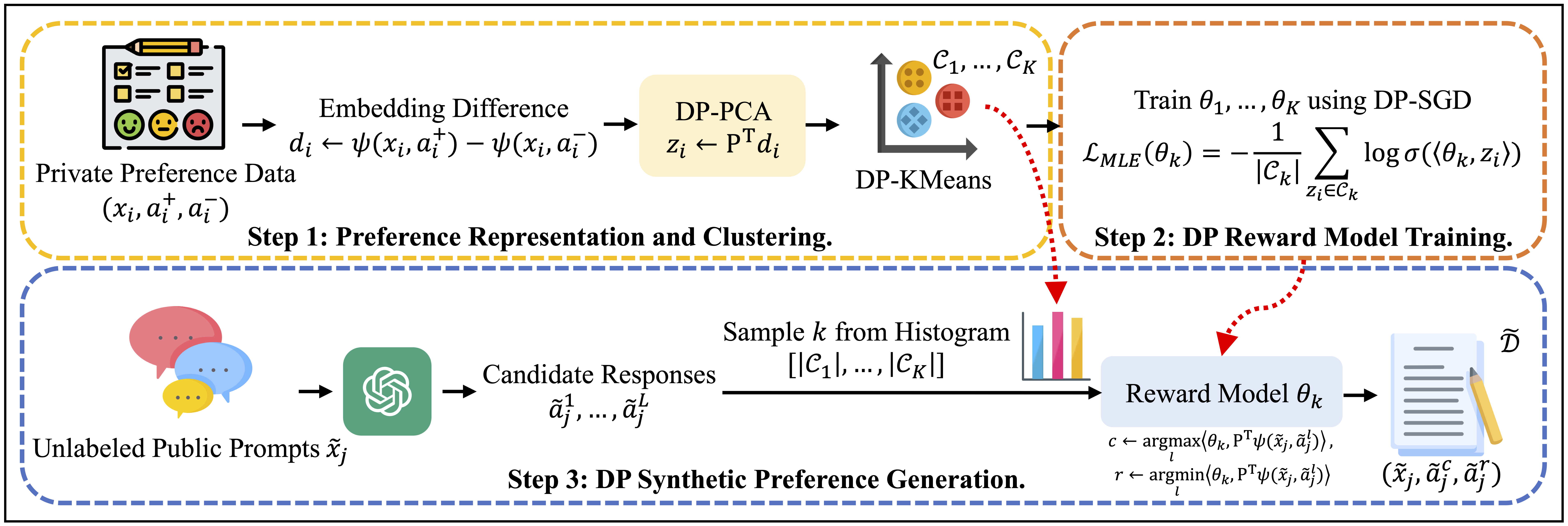 DPPrefSyn — 論文の図版