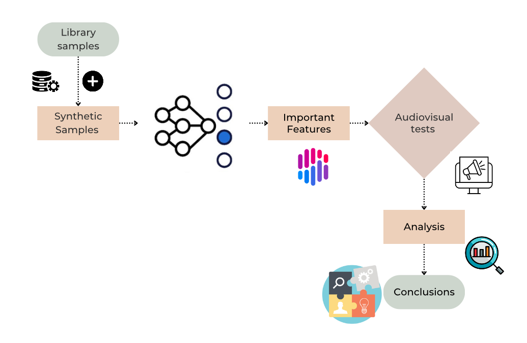 Procedural Audio — 論文の図版