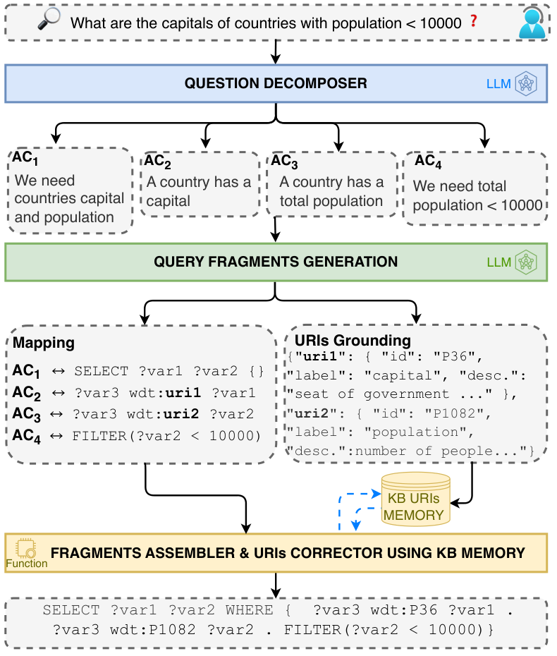DeSQ — 論文の図版