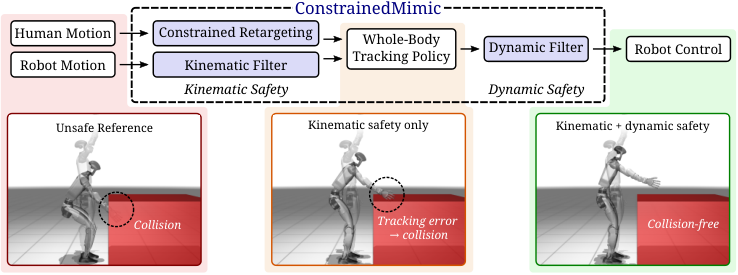 ConstrainedMimic — 論文の図版