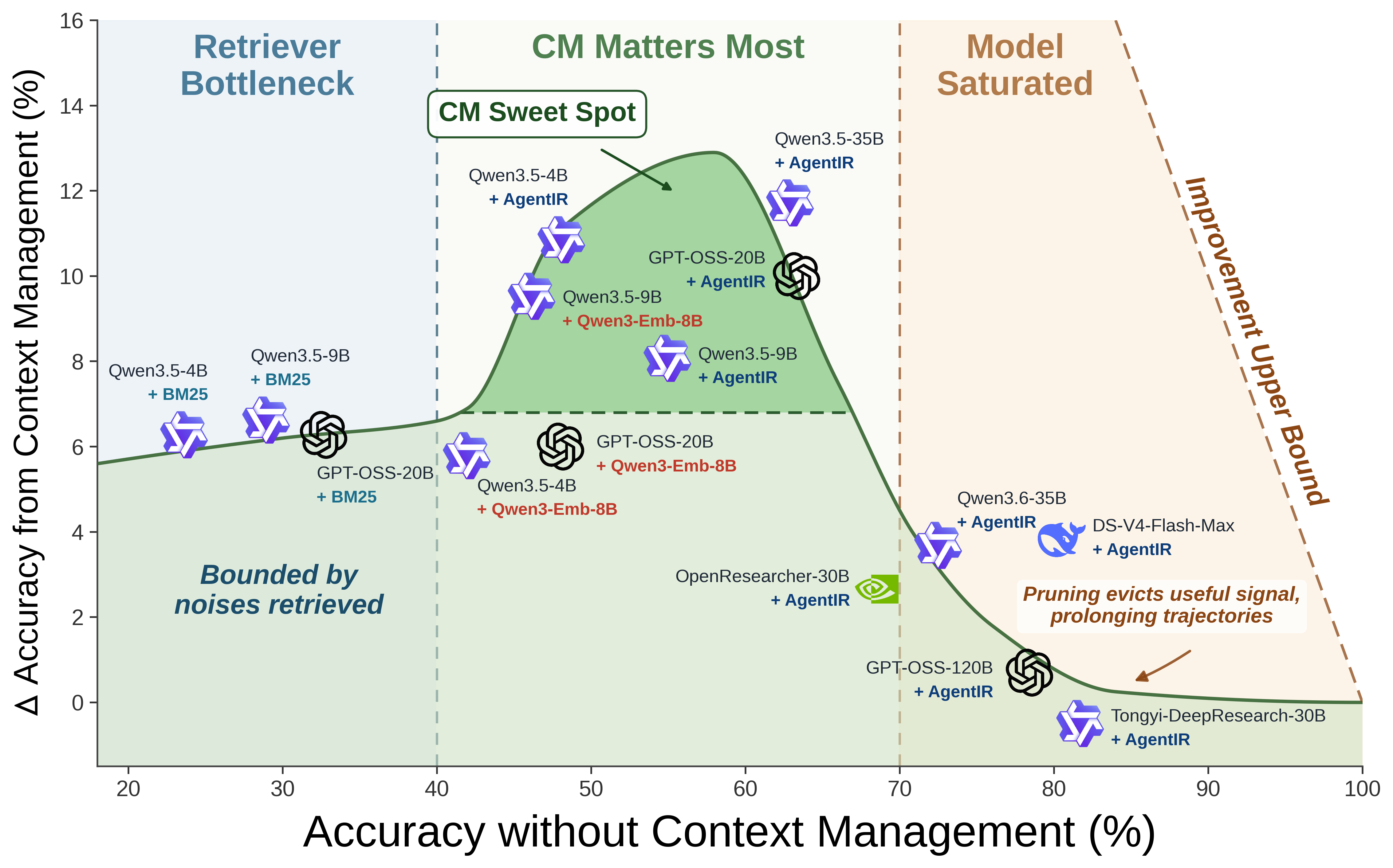 Observation Masking — 論文の図版