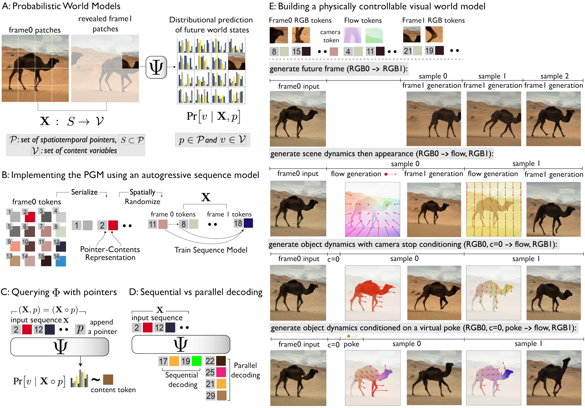 Probabilistic Structure Integrator (PSI) — 論文の図版