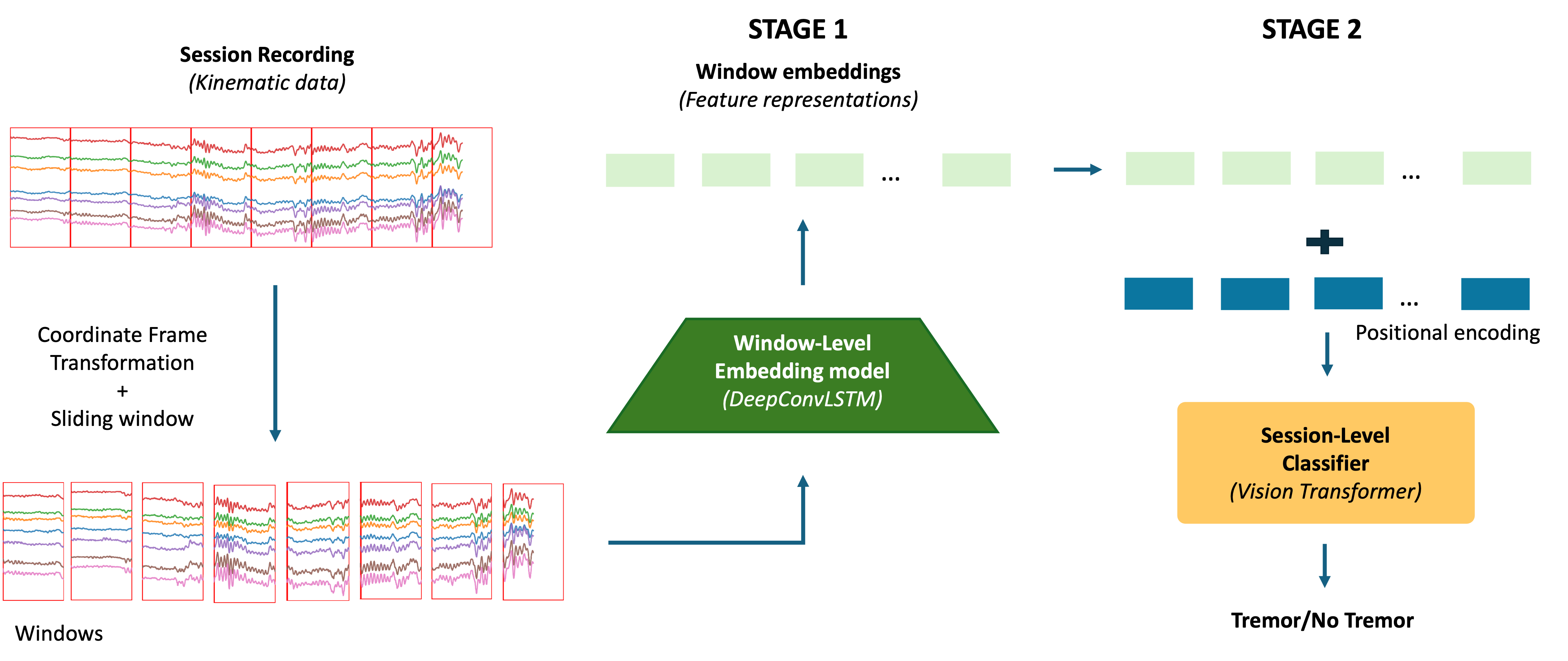 Hierarchical time-domain tremor detection — 論文の図版