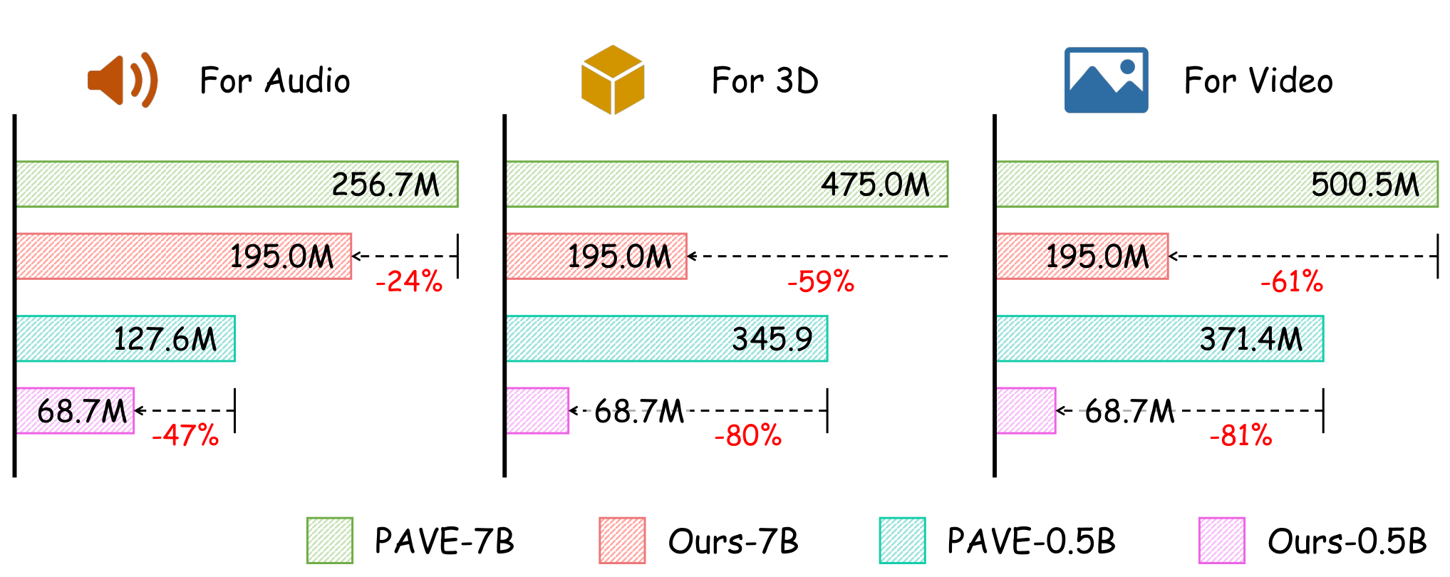 V-LynX — 論文の図版