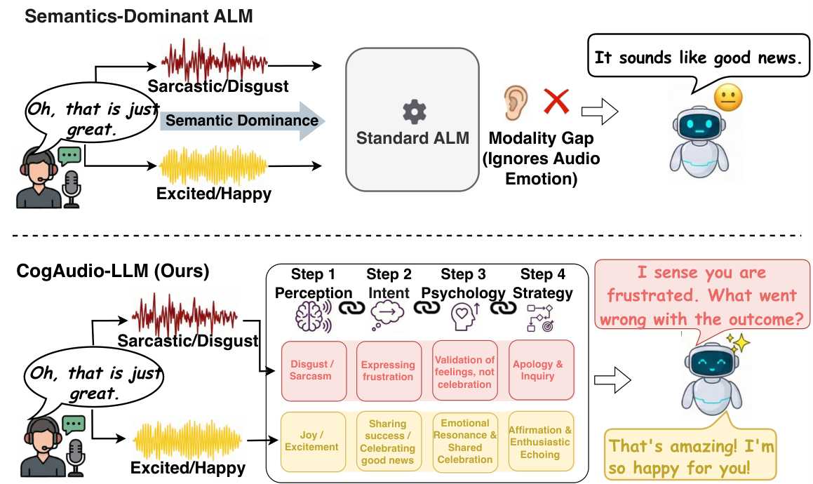 CogAudio-LLM — 論文の図版
