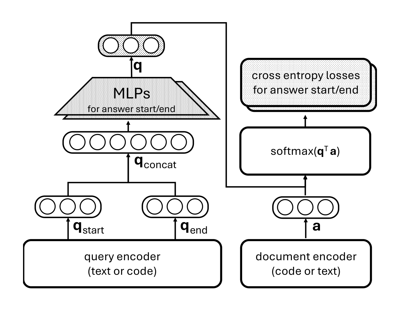 CAT (Code Aligned with Text) — 論文の図版