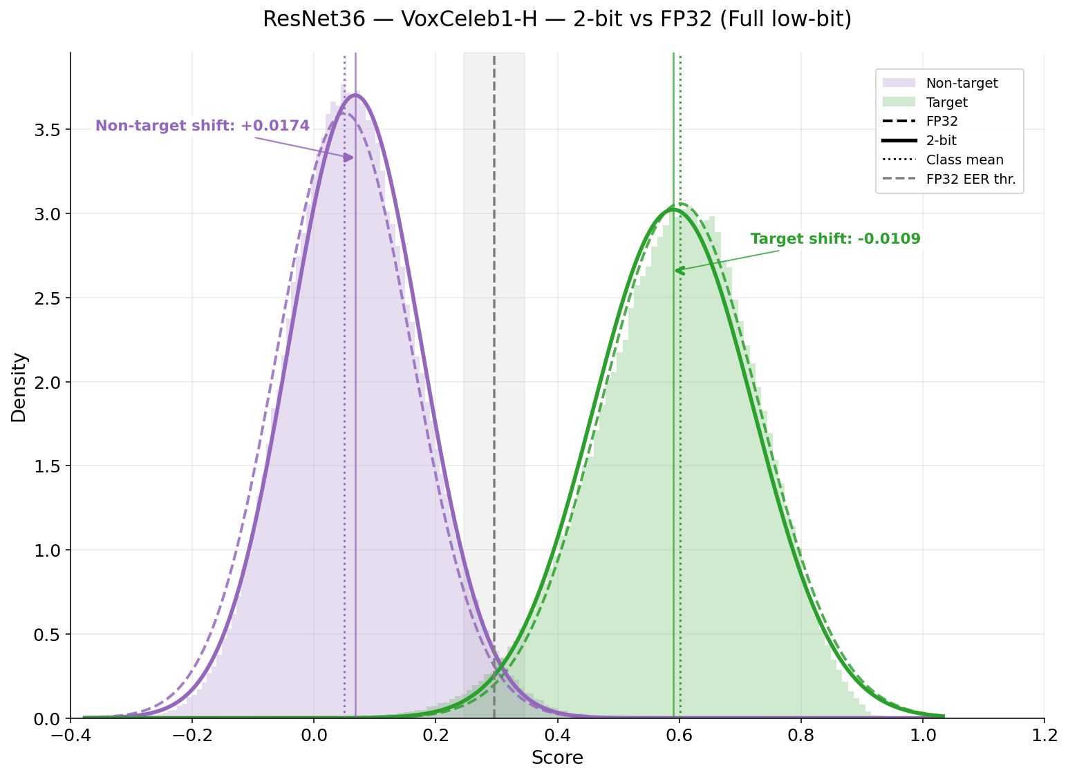Calibrated Multi-Precision Cascade — 論文の図版