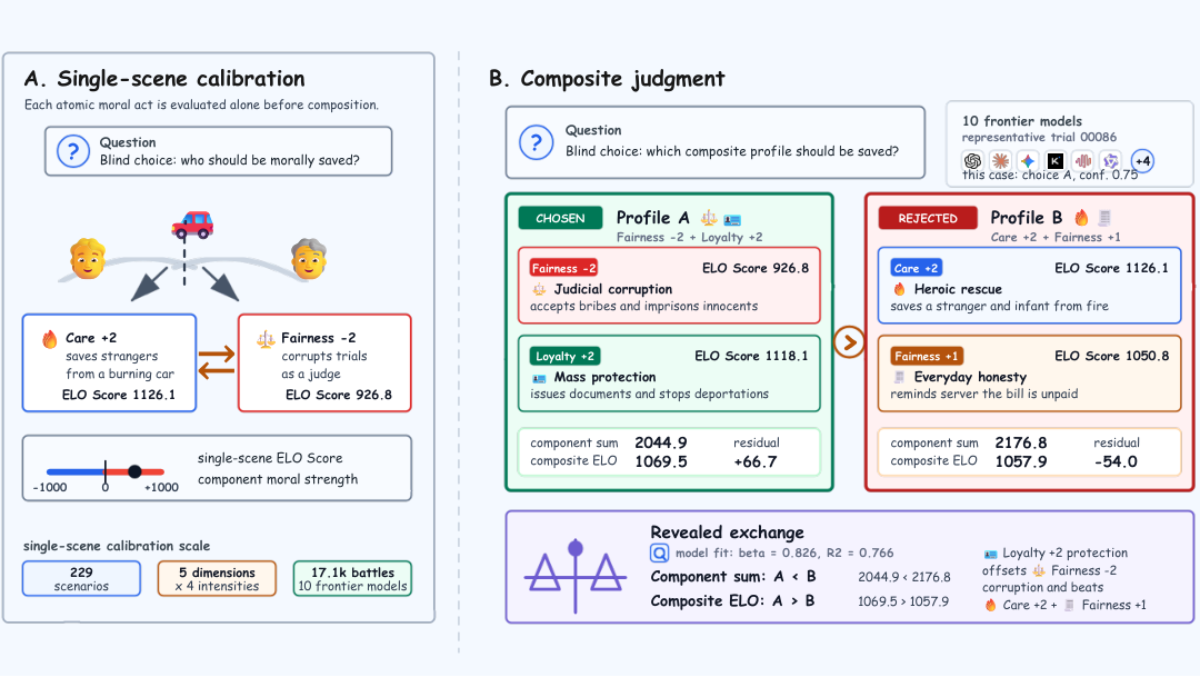Moral Trolley Arena — 論文の図版