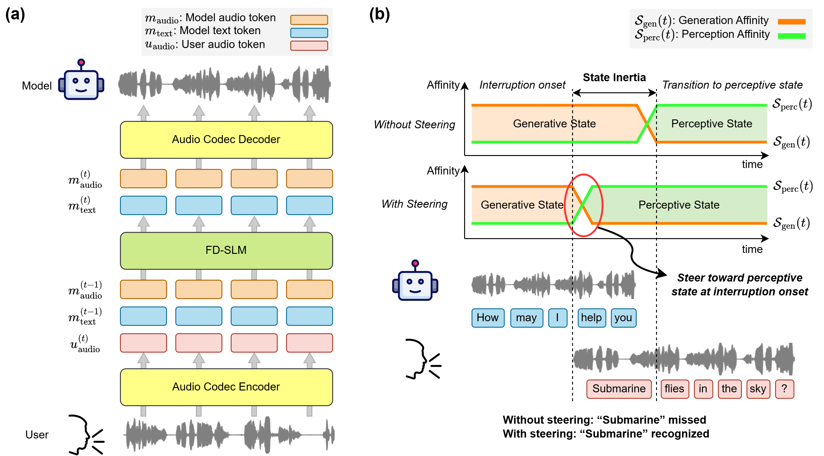 Activation Steering with Perception Vector — 論文の図版
