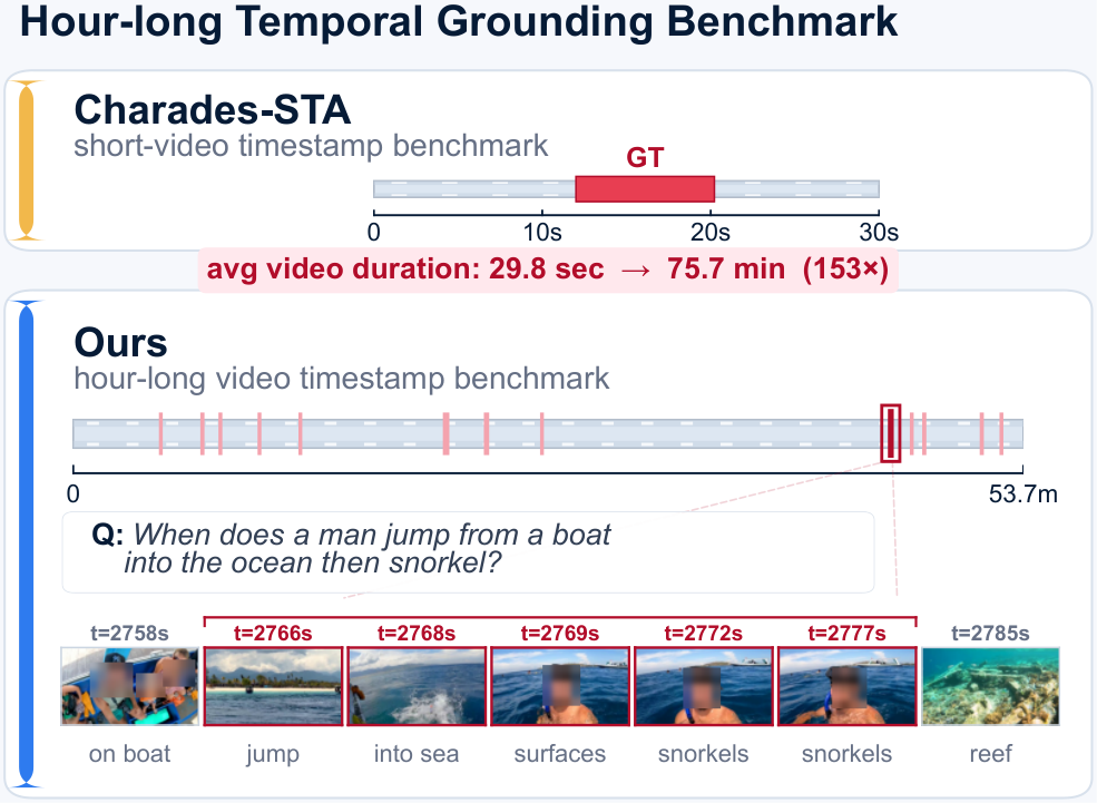 ExtremeWhenBench — 論文の図版