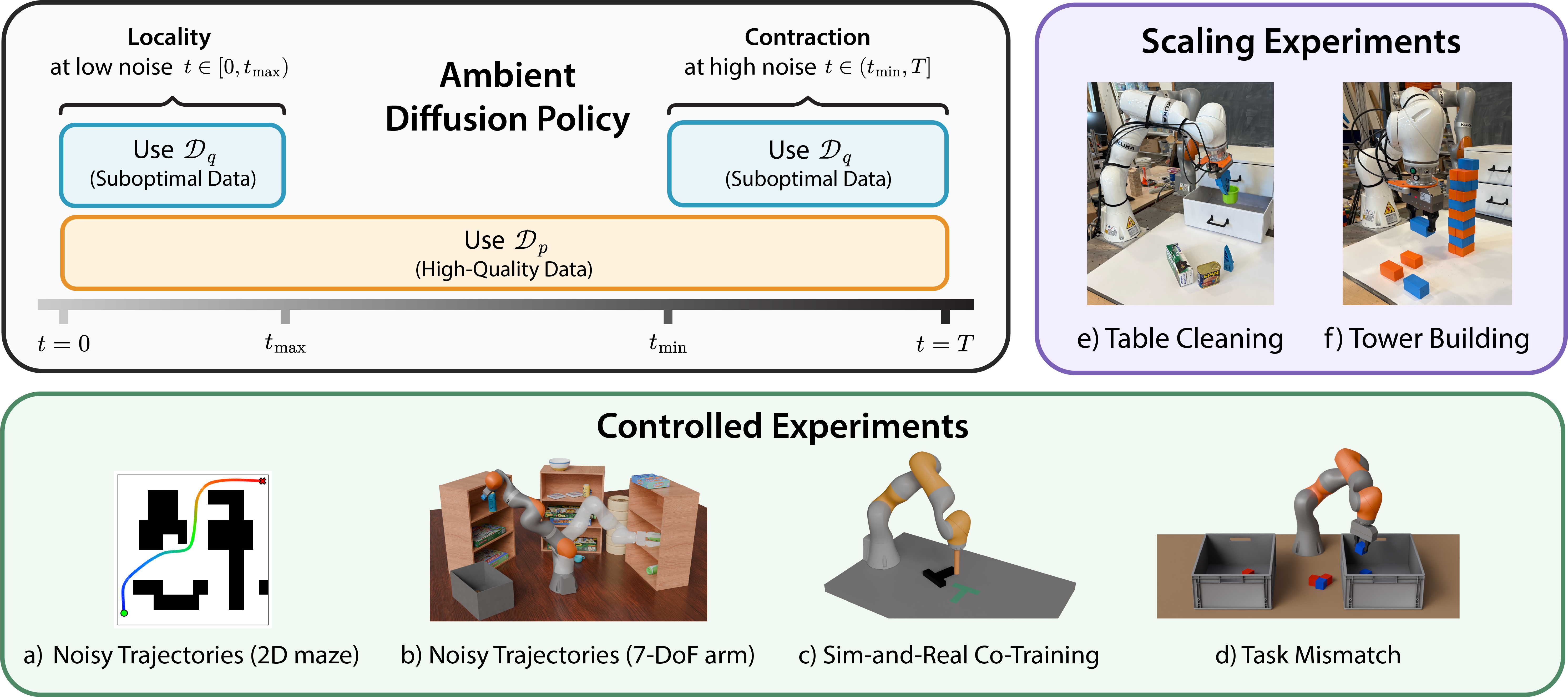 Ambient Diffusion Policy — 論文の図版