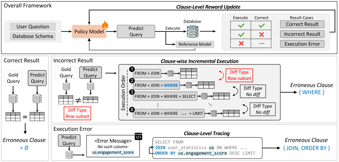 EXPO-SQL — 論文の図版