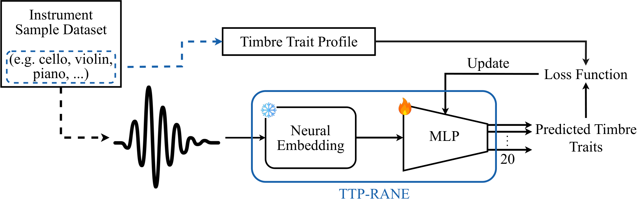 TTP-RANE — 論文の図版