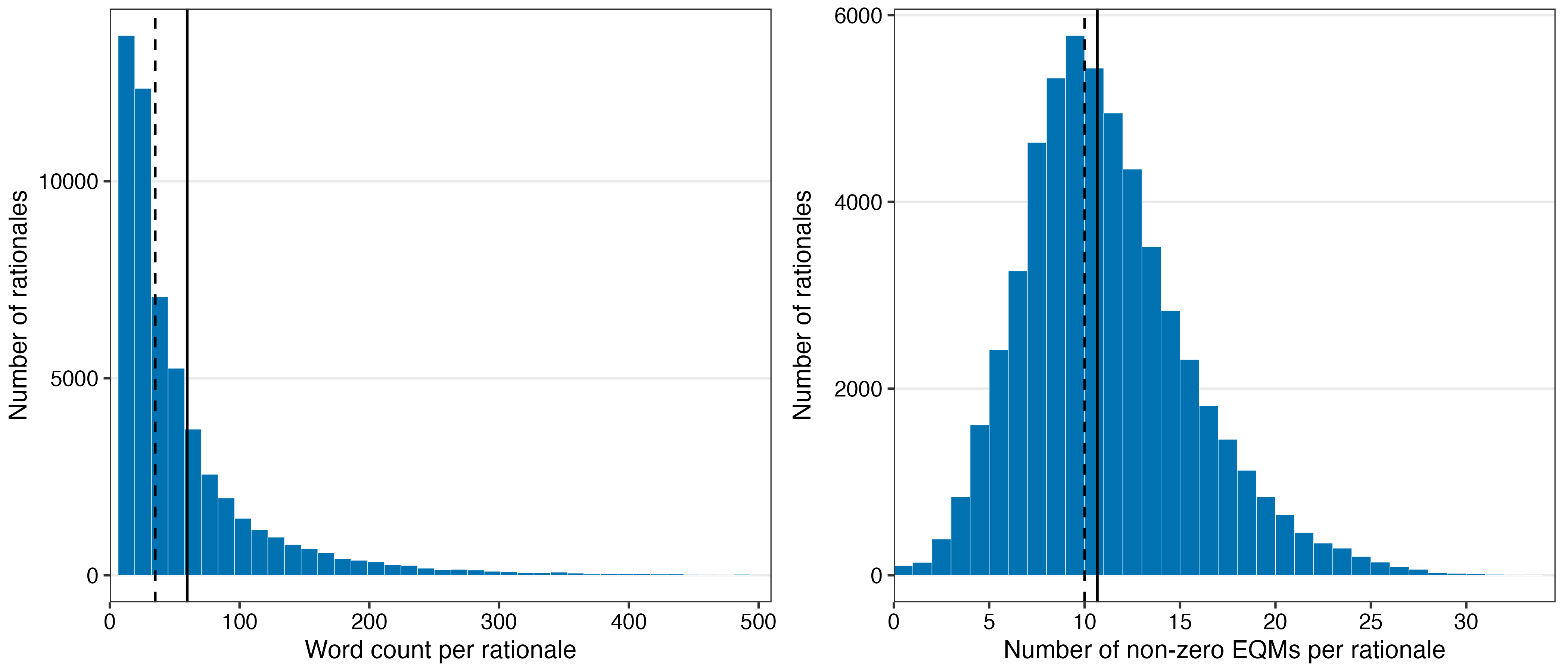 Explanation Quality Markers (EQMs) — 論文の図版