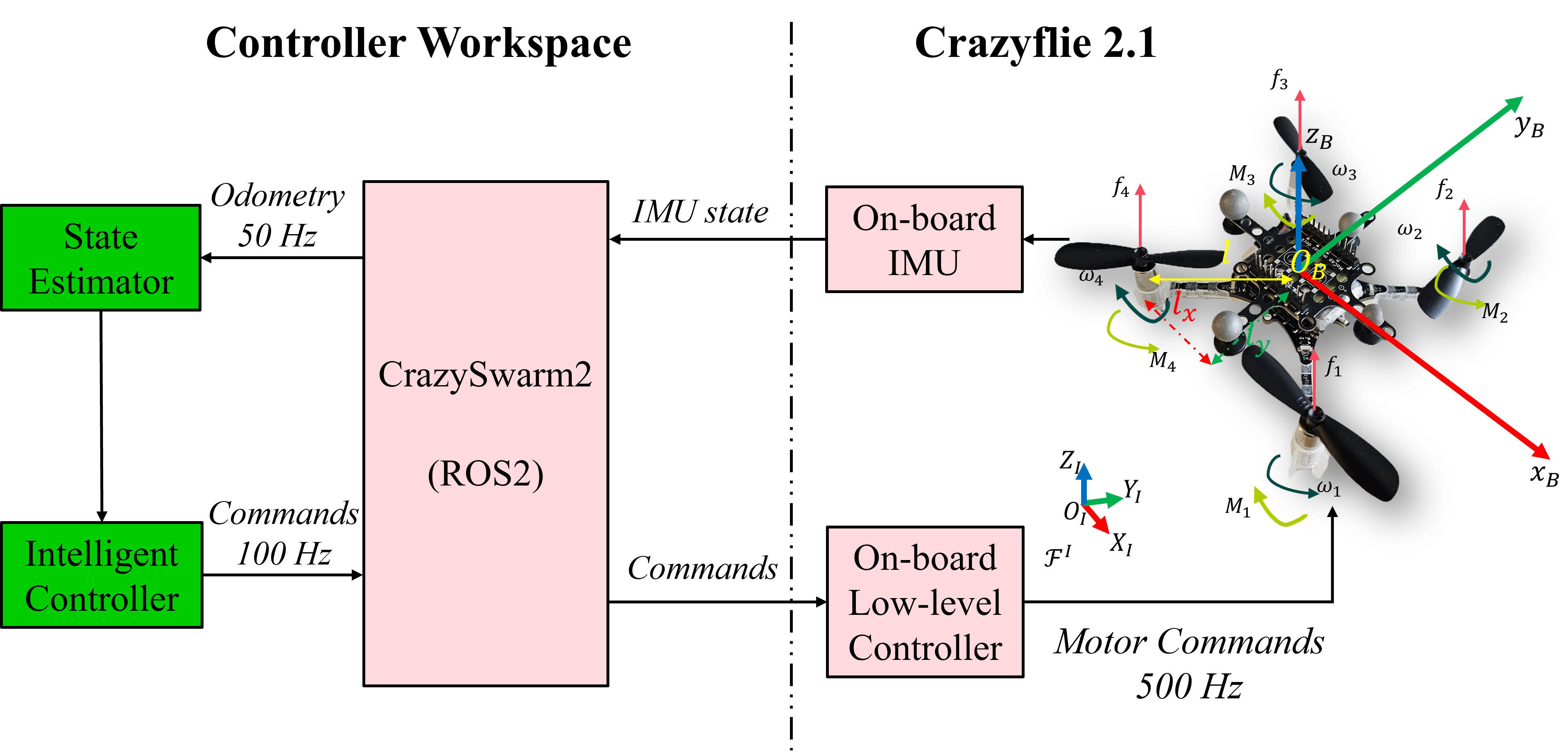 Machine Learning-based Feedback Linearization Control — 論文の図版