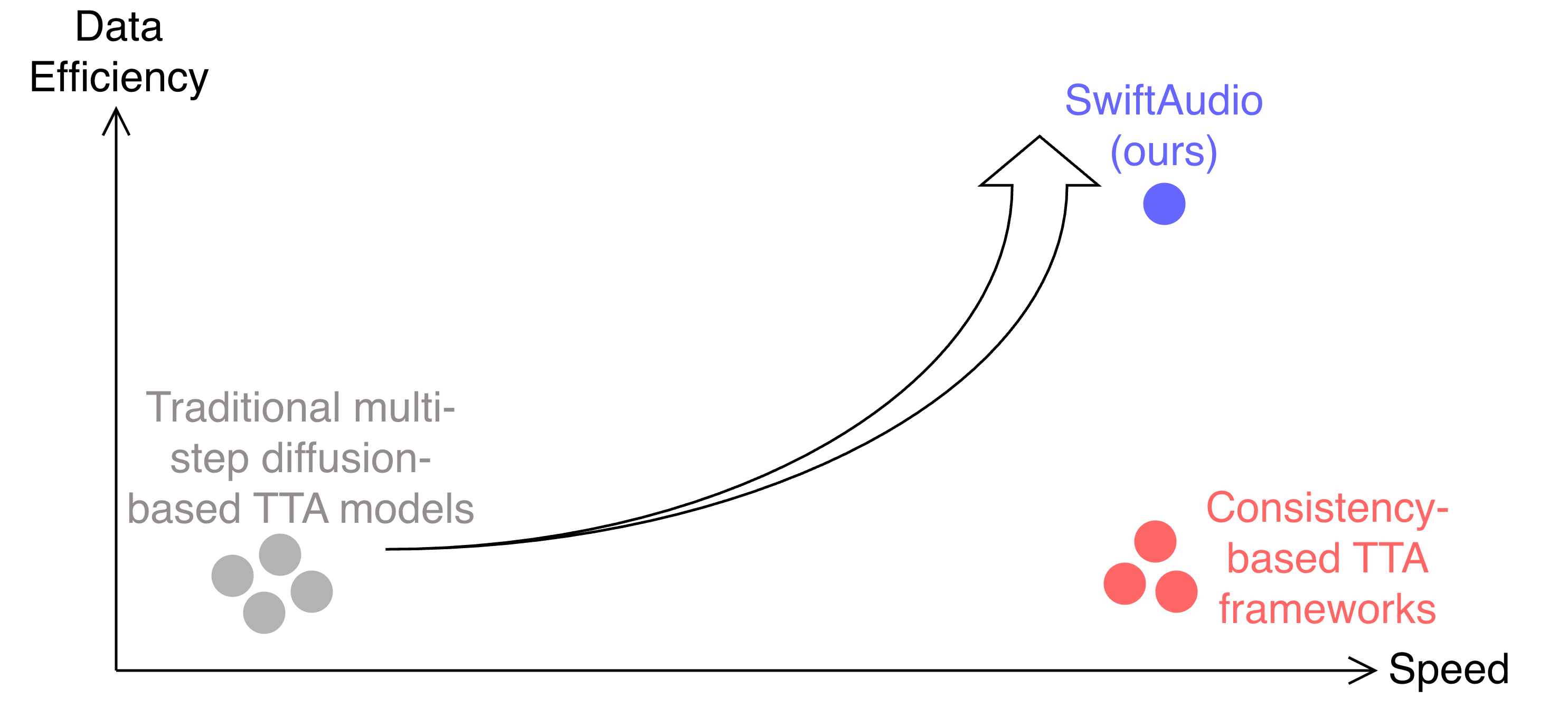 SwiftAudio — 論文の図版