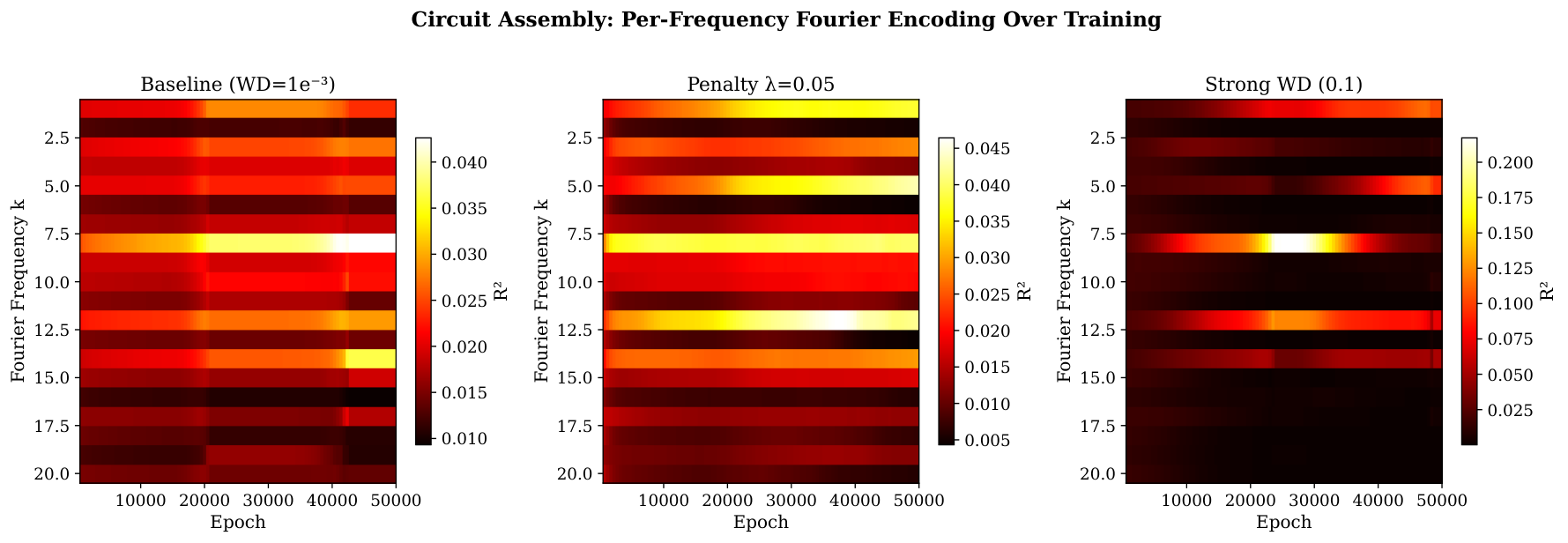 Activation Norm Penalty — 論文の図版