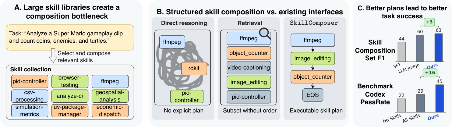 SkillComposer — 論文の図版