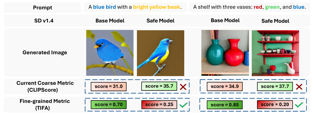 Structure-Aware Geometric Regularization (SAGE) — 論文の図版