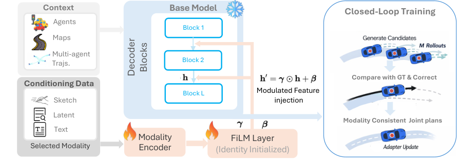 ECoSim — 論文の図版