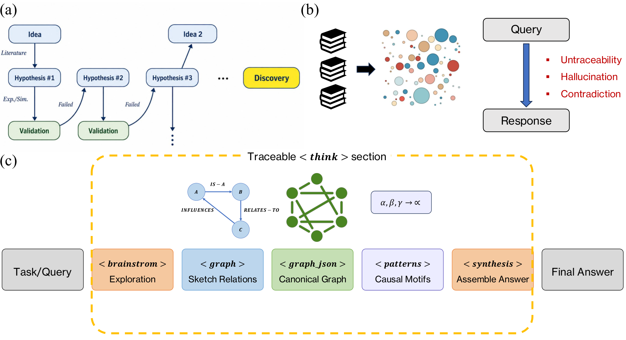 Graph-PRefLexOR — 論文の図版