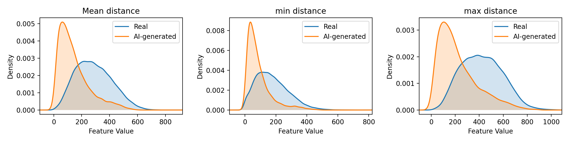 Dataset Biases and Shortcut Learning in Motion-Based AI-Generated Video Detection — 論文の図版