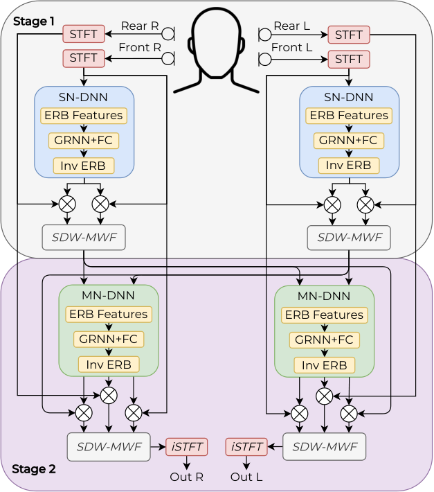 RT-Tango — 論文の図版